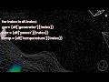 Importing Data into InfluxDB with Python - A Step-by-Step Guide