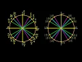 The Coordinates of the Unit Circle