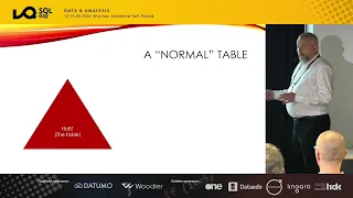 SQL Day 2025 - Advanced SQL Server Table and Index Partitioning