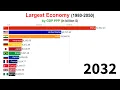 Download Lagu Largest Economy in 1980 - 2050 (GDP PPP)