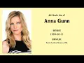 Anna Gunn Movies list Anna Gunn Filmography of Anna Gunn