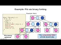 Lecture 3 - Analysis of Multithreaded Algorithms