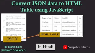 JSON to HTML table using JavaScript In Hindi HTML table from JSON Object using JavaScript