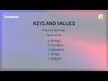 Understanding JSON Syntax - A Beginner s Guide
