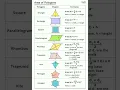 Area of polygons