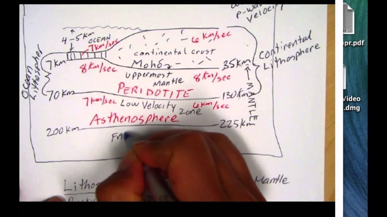 Plate Tectonics 02