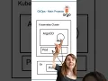 Introduction to ArgoCD