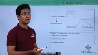 SAP ABAP - Introduction to