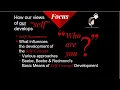 How the Self is Developed Self-Concept