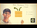 844 Backspace string compare Leetcode Question City Coder