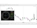 Vertex and astrolog