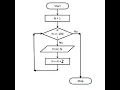 FLOW CHART EXPLANATION WITH EXAMPLES SELECTION FLOW AND ITERATION FLOW PLUS ONE CHAPTER4