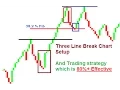 Three Line Break Chart - And Effective Strategy using Three Line Break Chart Setup