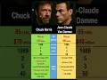 Download Lagu Chuck Norris vs. Jean Claude Van Damme: The two men who rocked Hollywood😎🎬