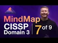 Digital Signatures Certificates MindMap 7 of 9 CISSP Domain 3