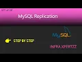 MySQL Tutorial Part 6 Replication in MySQL