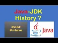 3 Java Tutorial Java name History and JDK versions Zest Prime
