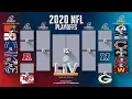 NFL Playoffs Bracket NFL Playoffs 2020