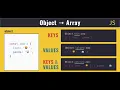 Arrays and Objects in JavaScript