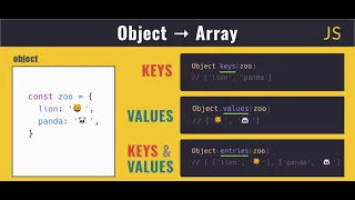 Arrays and Objects in JavaScript