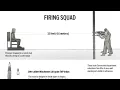 How does the firing squad work in South Carolina