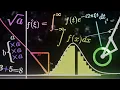 How Math Becomes Difficult