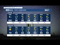 MOST ACCURATE FORECAST From heat to heavy rain as Priscilla s remnants reach Arizona