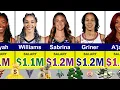 The Highest Paid WNBA Players in 2026 A ja Wilson Sabrina Ionescu Caitlin Clark Angel Reese