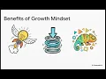 The Engineering Mindset Growth Problem-Solving Innovation