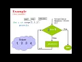 ICT 9th Grade Loops