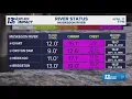 Current river levels on the Muskegon River early Friday evening