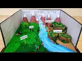 Landforms of the Earth 3d project model Major Landforms of Earth 3d model for school 3d project