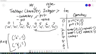 Map-2 firstSwap Java Tutorial Codingbat com