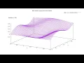 Laplace BVP solution using the Jacobi method