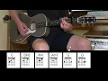 America - Acoustic Guitar - Simon & Garfunkel - Original Vocal Track - Chords