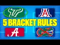 5 Tips to Win Your March Madness Bracket Pool