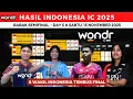 Hasil Semifinal Indonesia IC  2025 hari ini ~ 8 Wakil Indonesia Tembus Final