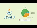 JavaFX and Scene Builder - IntelliJ PieChart