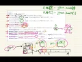 EECS2030 F19 Programming 1 Review Session 20191004