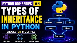 Types of Inheritance Explained Python OOP Series