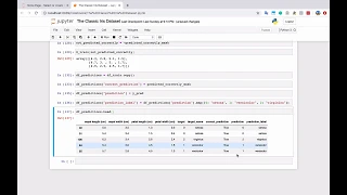 Intro to Machine Learning with Python 5 Cross-Validation and Identifying Misclassified Points
