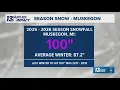 Muskegon has had 100 of snow so far in 2025-2026 season