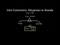 How to Convert 6 Kilograms to Pounds 6kg to lbs
