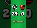 Download Lagu ESSA FOI A MAIOR GOLEADA DO FUTEBOL BRASILEIRO