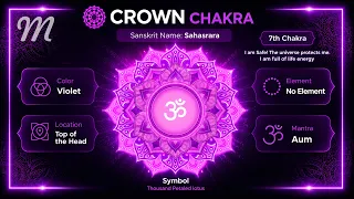 AWAKEN Your DIVINE POWER 💜 963Hz Crown Chakra 💜 Deep Spiritual Healing & Sleep Music