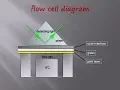 Surface Plasmon Resonance Technique Laboratory Academia