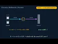 CH4 02 encoder bottleneck decoder
