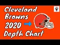 Cleveland Browns Depth Chart Discussion