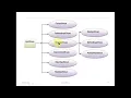 File Handling in java - PART