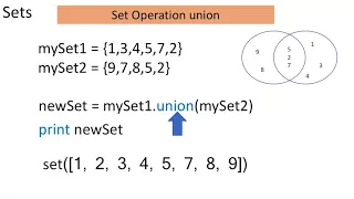 Python in 60 seconds - Sets